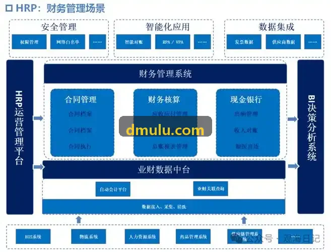 超低噪声斩波自校零运算放大器内部电路拓扑结构与频谱杂散抑制